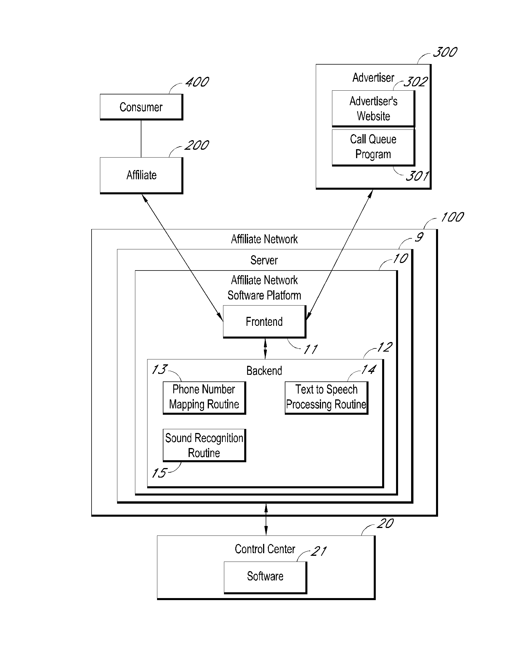 Methods and systems for data transfer and campaign management