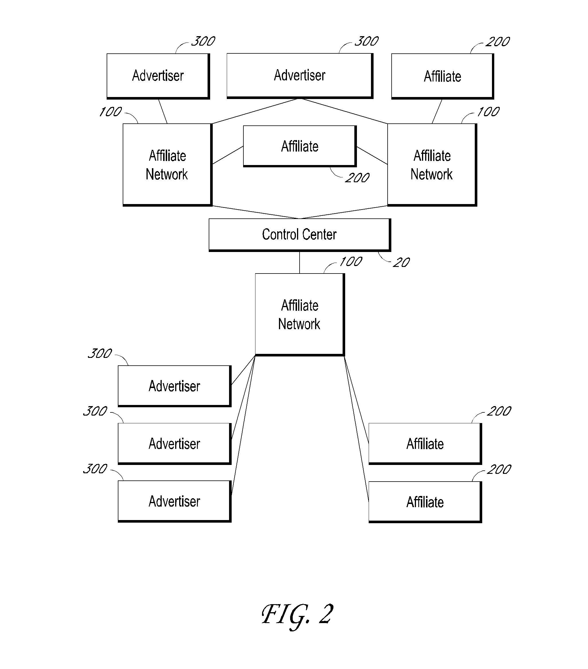 Methods and systems for data transfer and campaign management