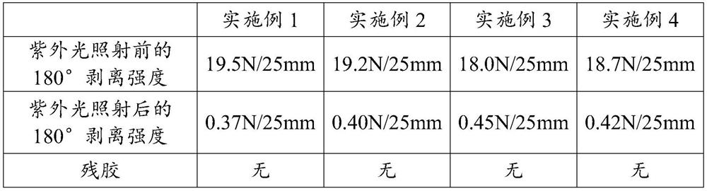 UV viscosity-reducing adhesive and preparation method thereof