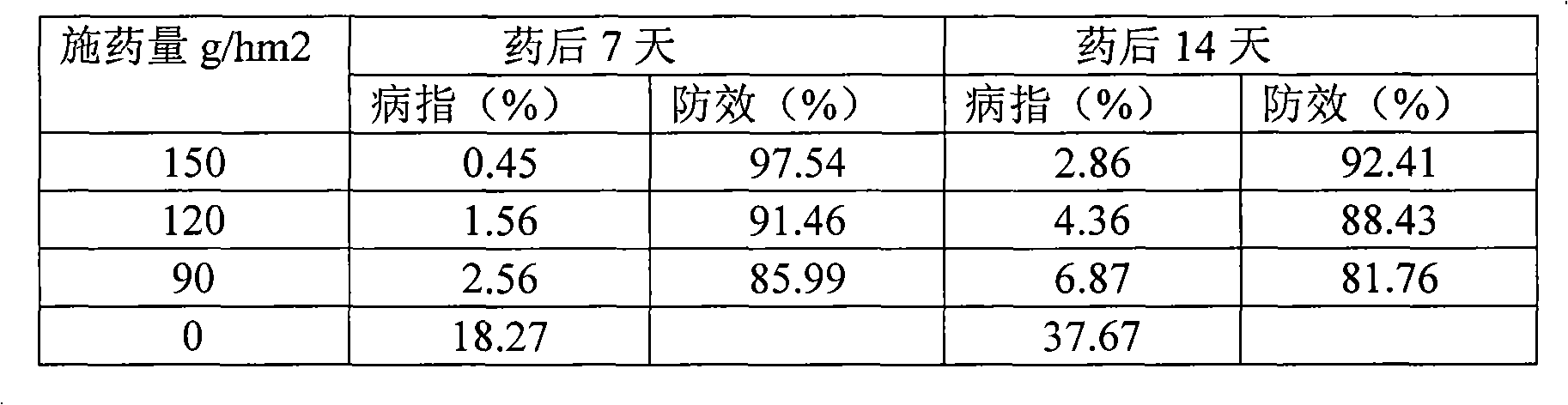 Pyrimidine nucleoside antibiotic and hexaconazole compound bactericide