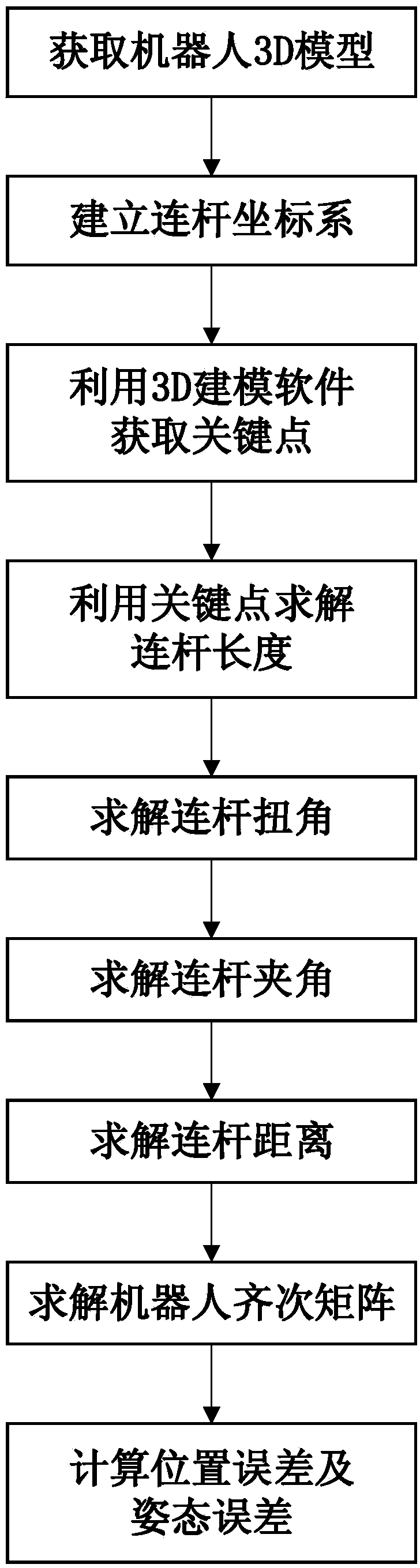 Method for obtaining and verifying kinematic parameters of industrial robot based on space vector method