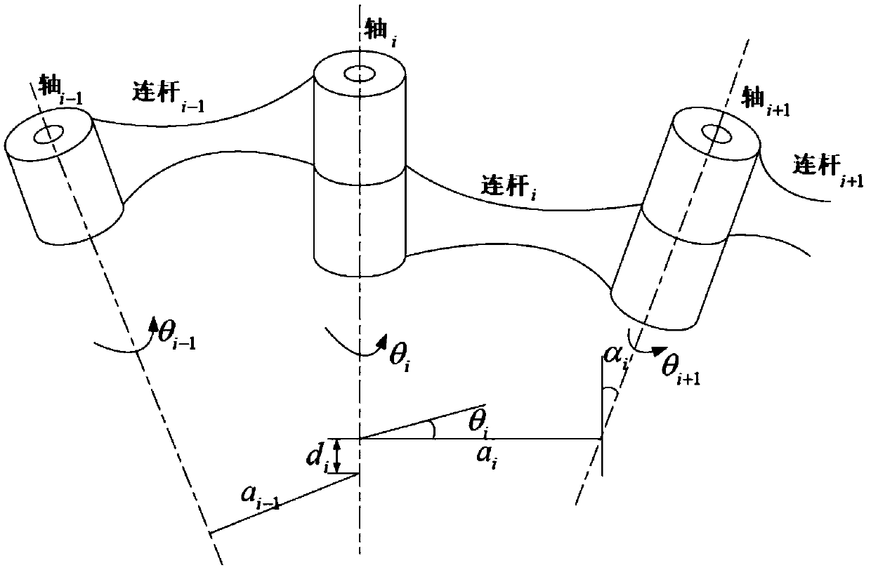 Method for obtaining and verifying kinematic parameters of industrial robot based on space vector method