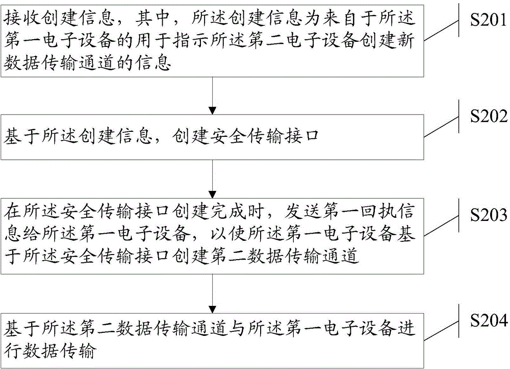 Information processing method and electronic equipment