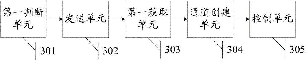 Information processing method and electronic equipment