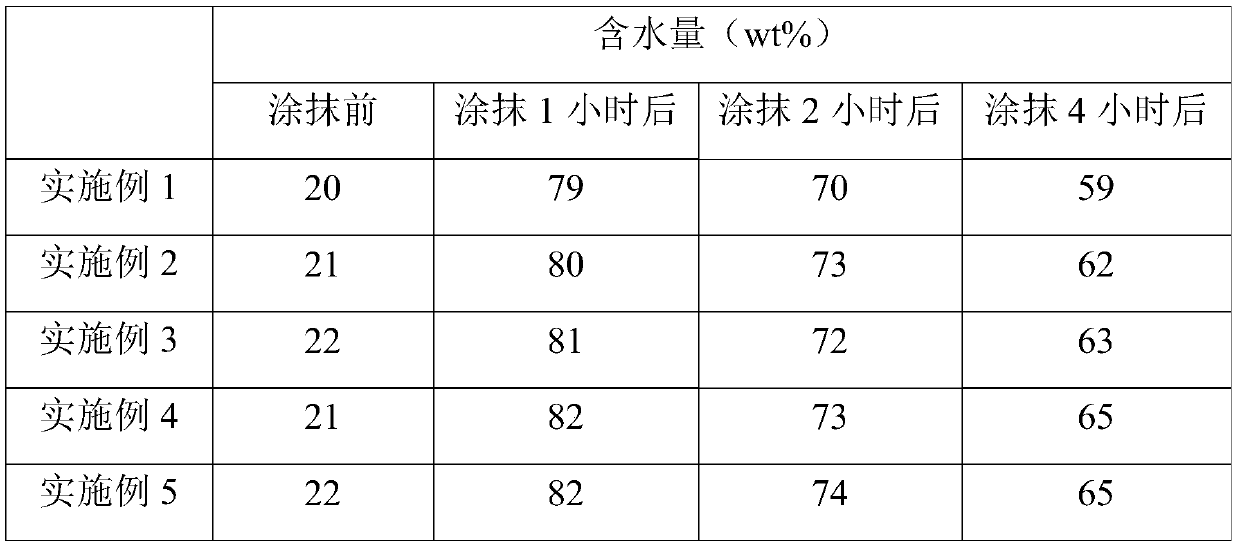 Skin-repairing composition, skin-care product and preparation method of skin-care product