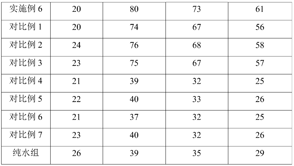 Skin-repairing composition, skin-care product and preparation method of skin-care product