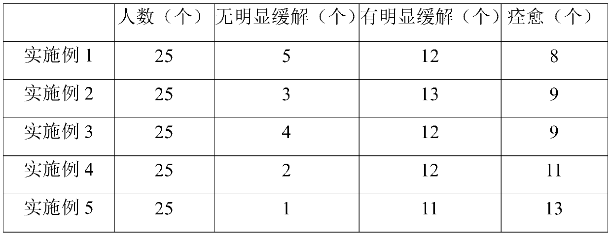 Skin-repairing composition, skin-care product and preparation method of skin-care product