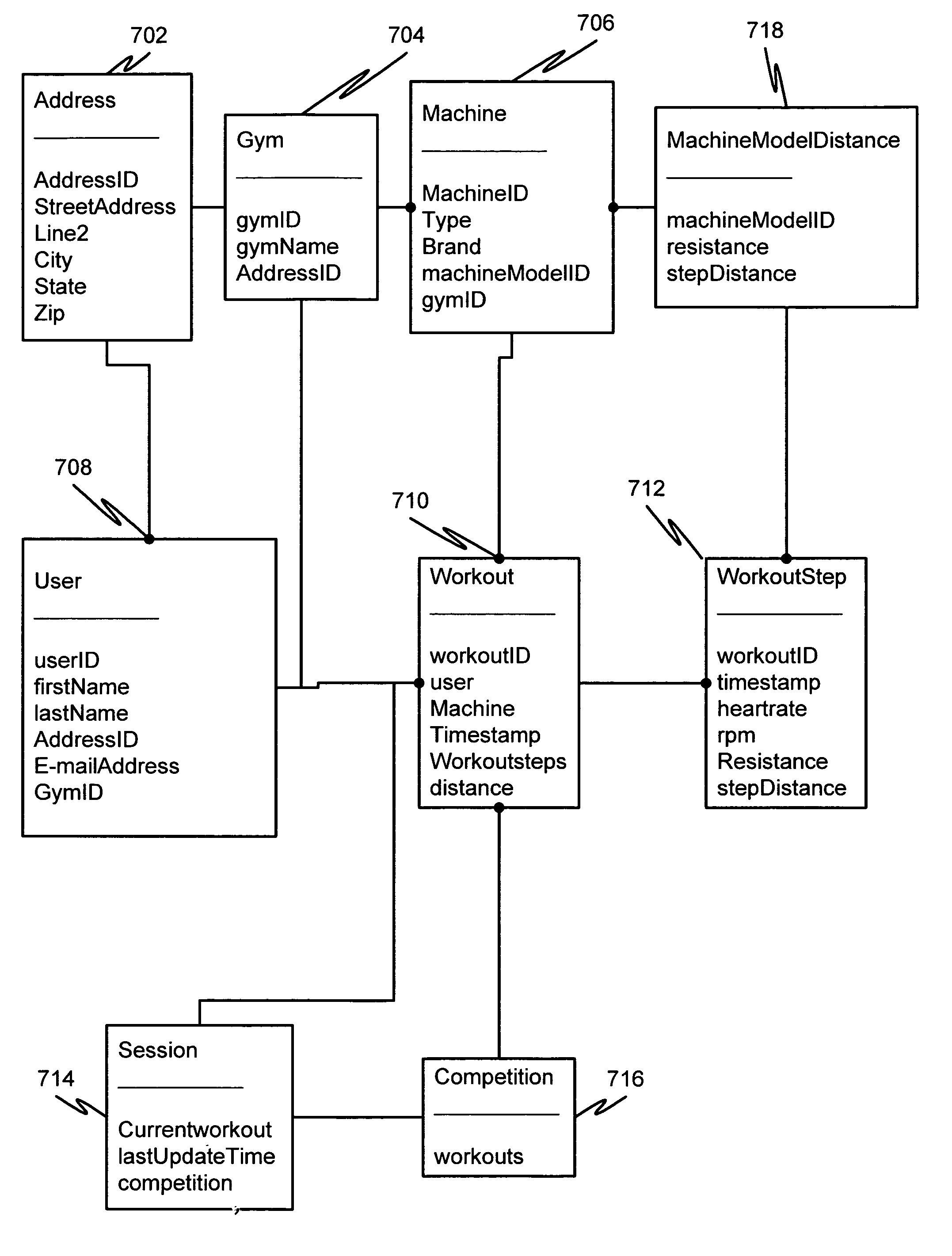 Exercise system with graphical feedback and method of gauging fitness progress