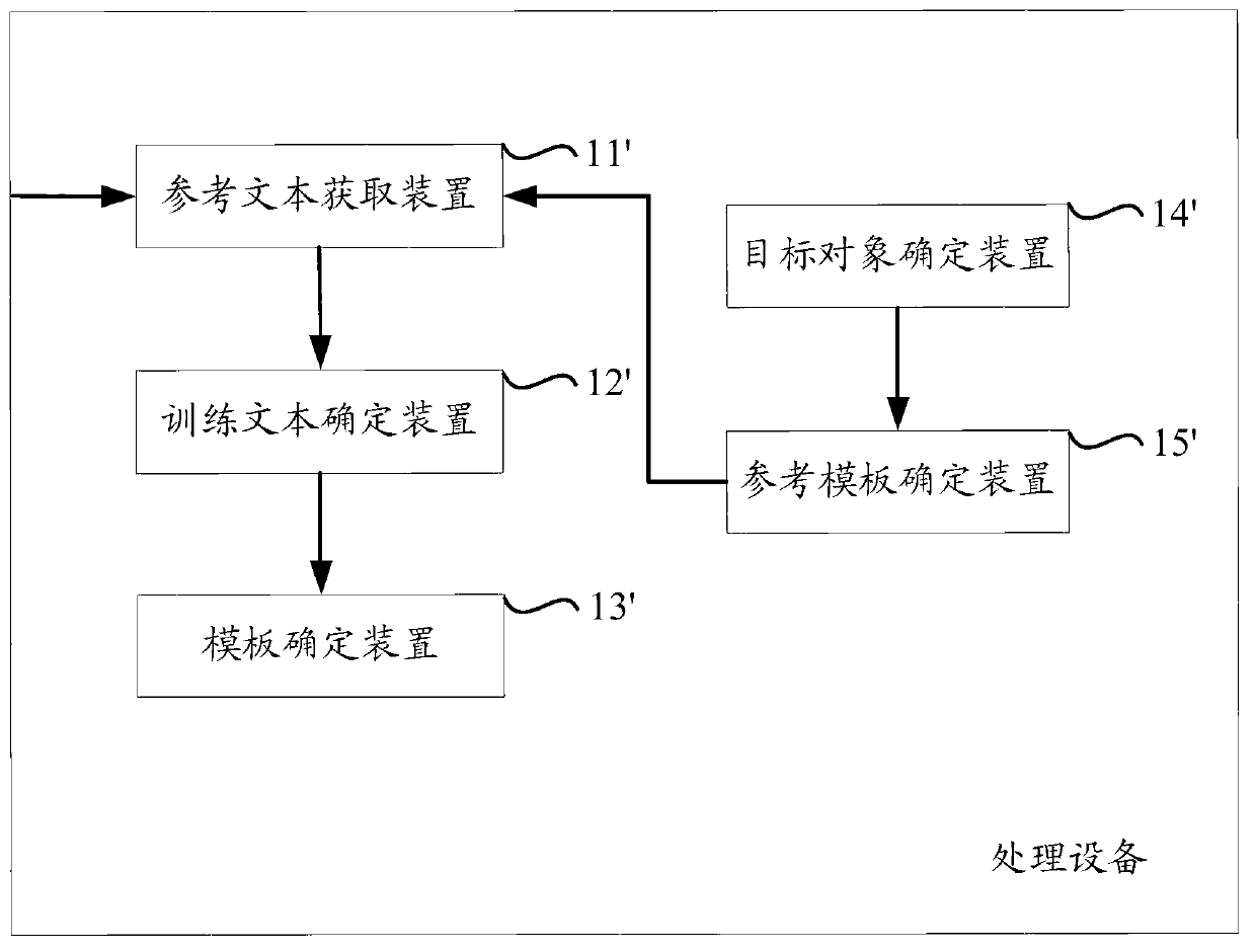 Method and device for confirming site information template corresponding to target object