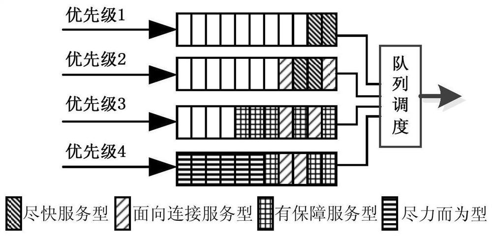 A space-based data link spaceborne message scheduling method and device