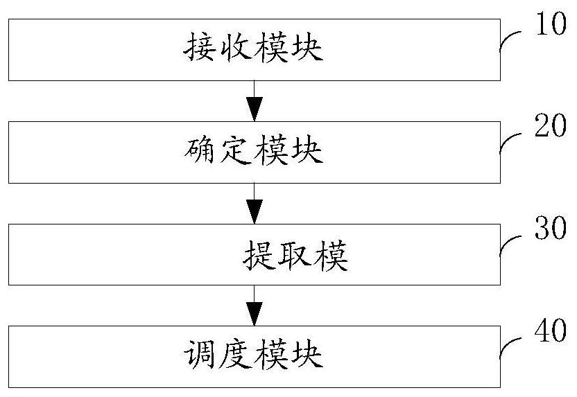 A space-based data link spaceborne message scheduling method and device