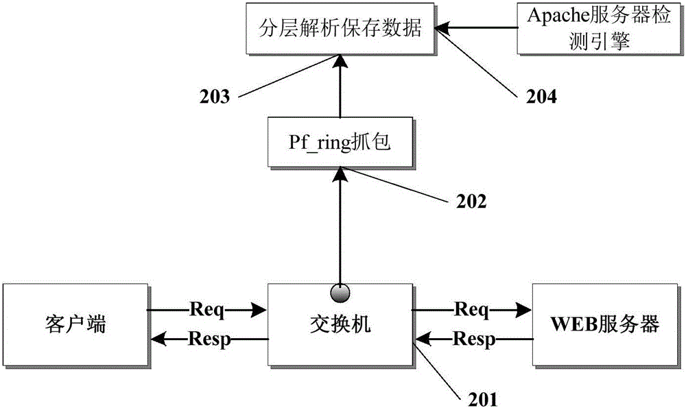 WEB service monitoring method for use in bypass mode of server protection equipment