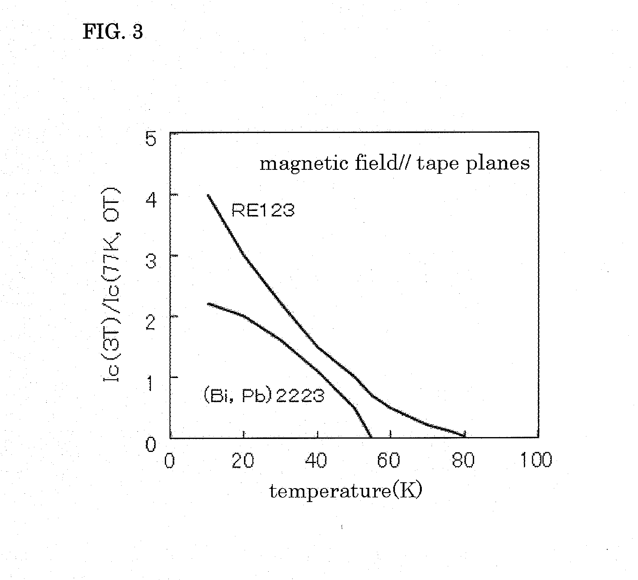 Superconducting coil and superconductor used for the same