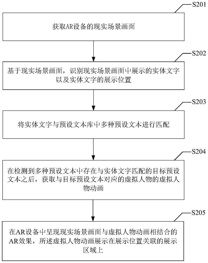 Character processing method and device, computer equipment and storage medium