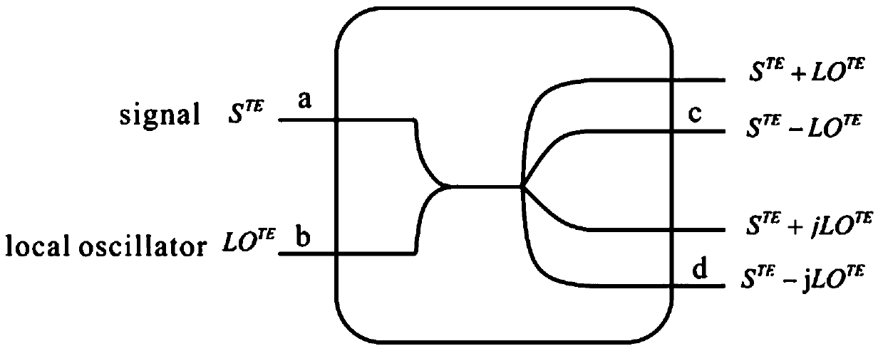 Distributed optical fiber sensing system based on heterodyne detection technology