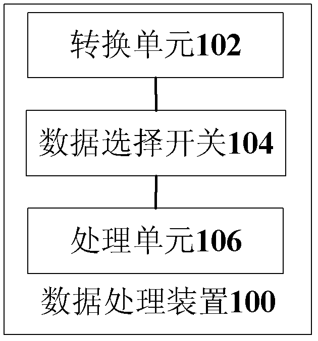 Data processing method and data processing device