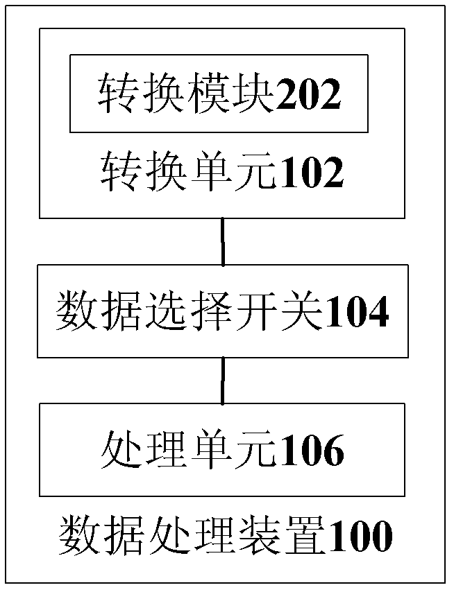 Data processing method and data processing device