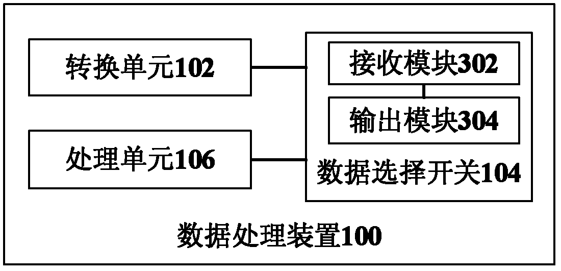 Data processing method and data processing device