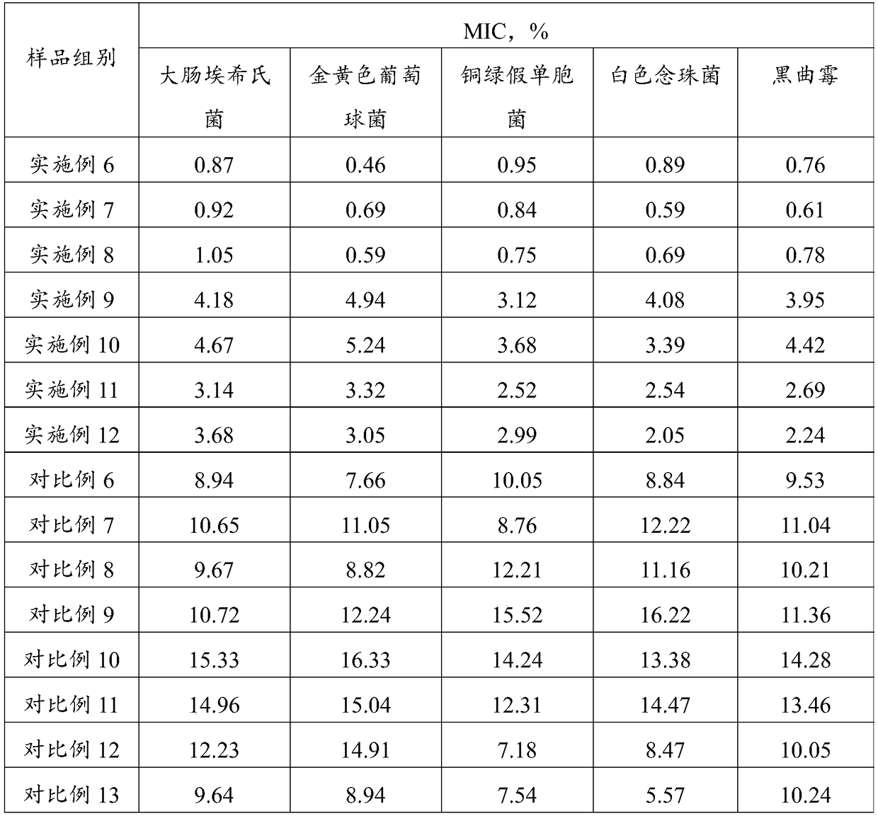 Cotton rose leaf extractive and preparation method thereof, anti-corrosion composition and preparation method thereof and cosmetic composition