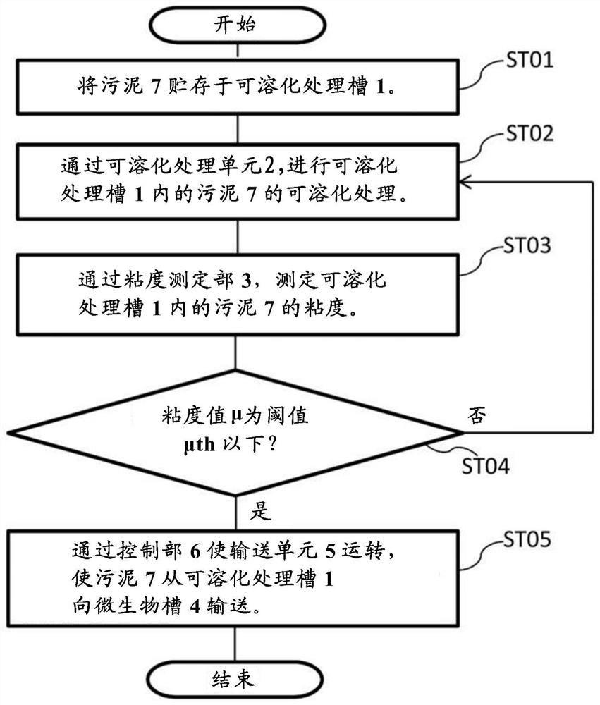 Sludge treatment system and sludge treatment method