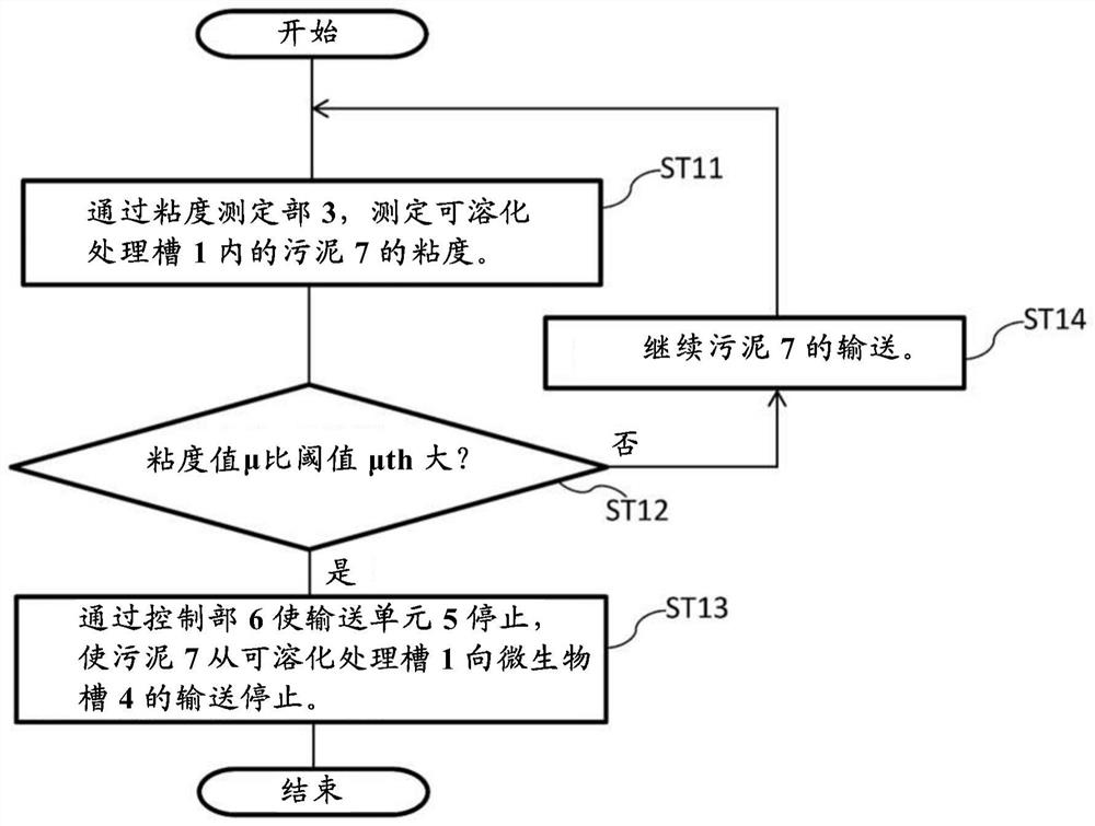 Sludge treatment system and sludge treatment method