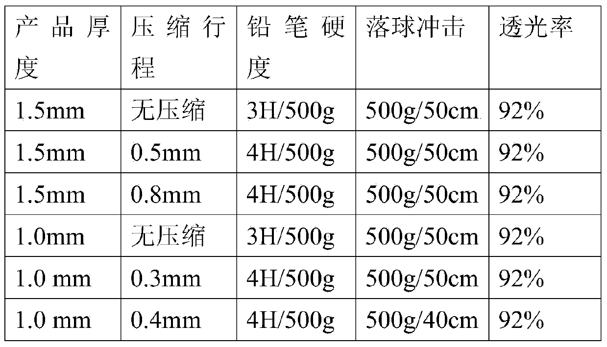 Strengthened organic glass window for cellphone and manufacture method of window