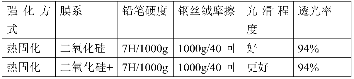 Strengthened organic glass window for cellphone and manufacture method of window