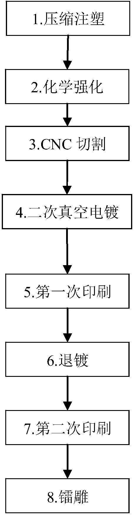 Strengthened organic glass window for cellphone and manufacture method of window