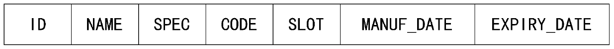 Automatic dispensing method and system