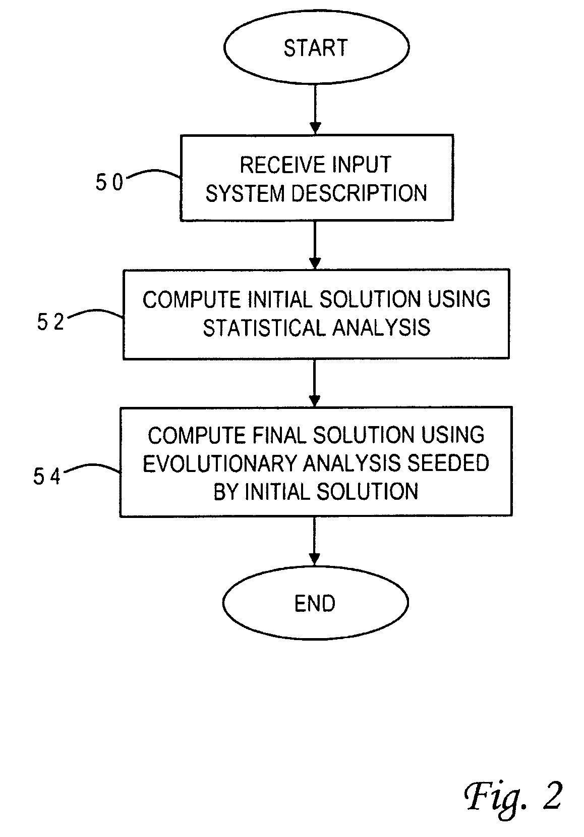 Solution efficiency of genetic algorithm applications