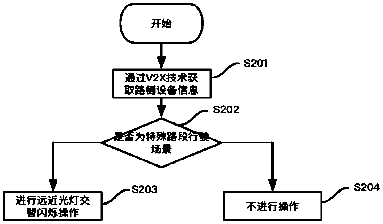 V2X-based self-adaptive high-beam and low-beam control method and system