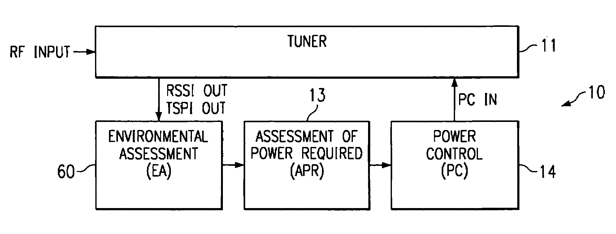 Tuner system self adaptive to signal environment