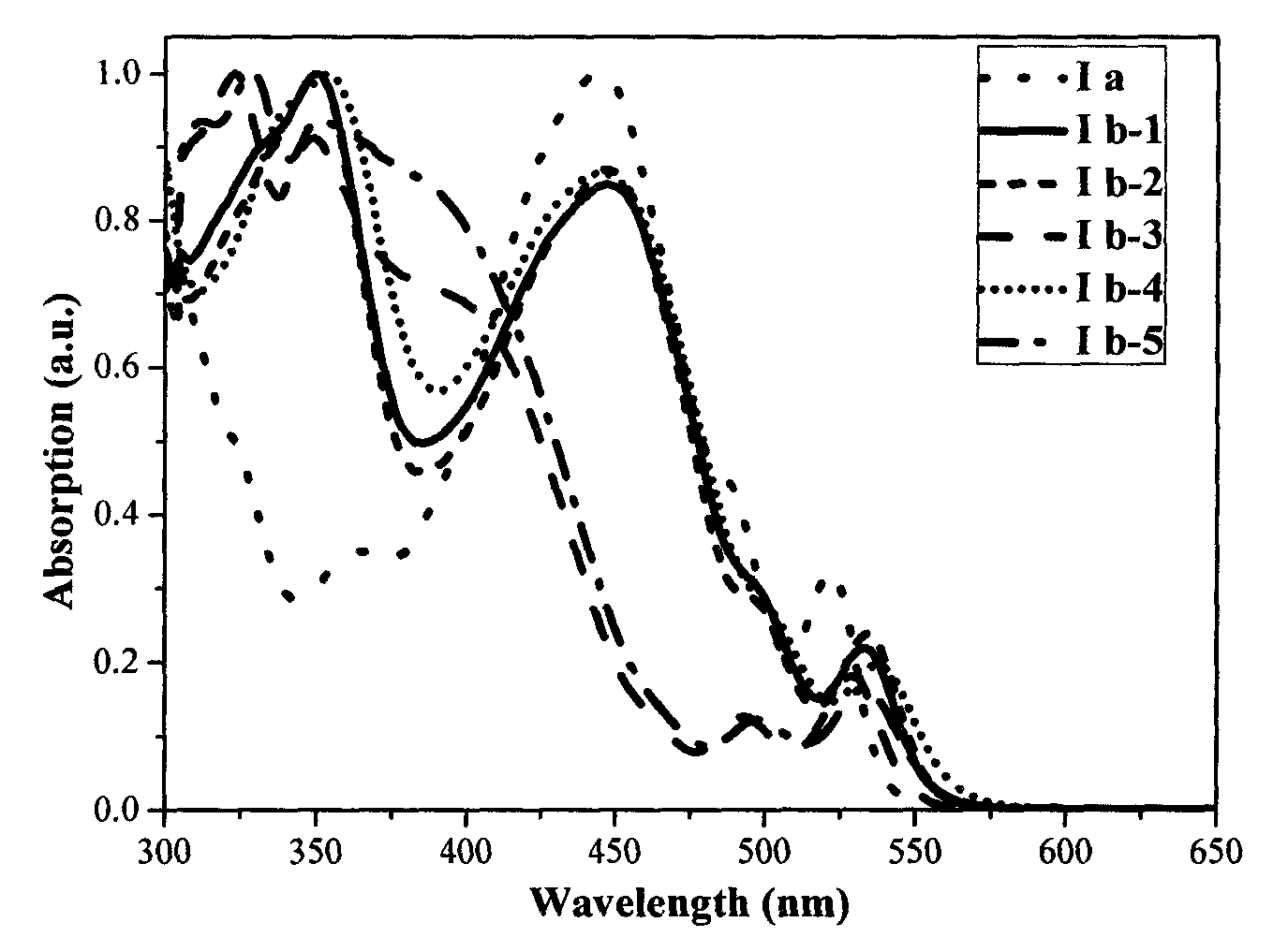 Quinacridone derivatives and uses thereof