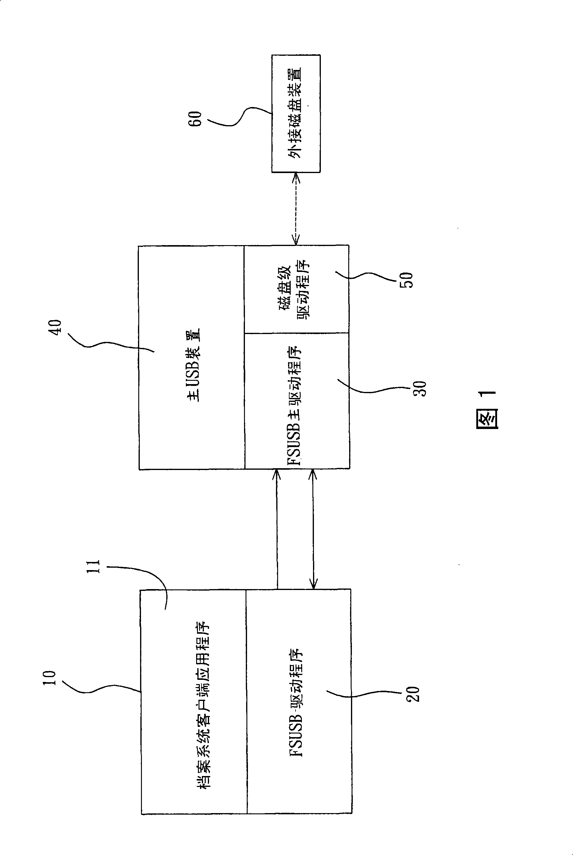 System for executing file system call on USB bus and its method