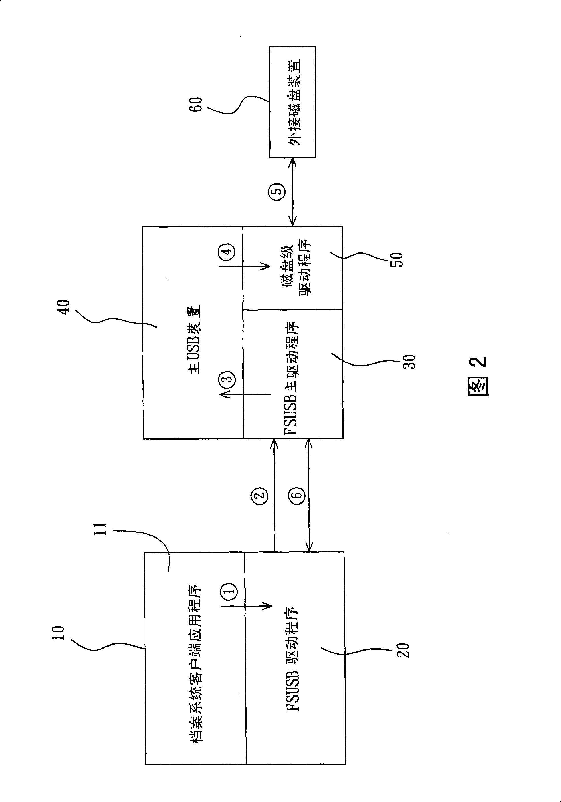 System for executing file system call on USB bus and its method