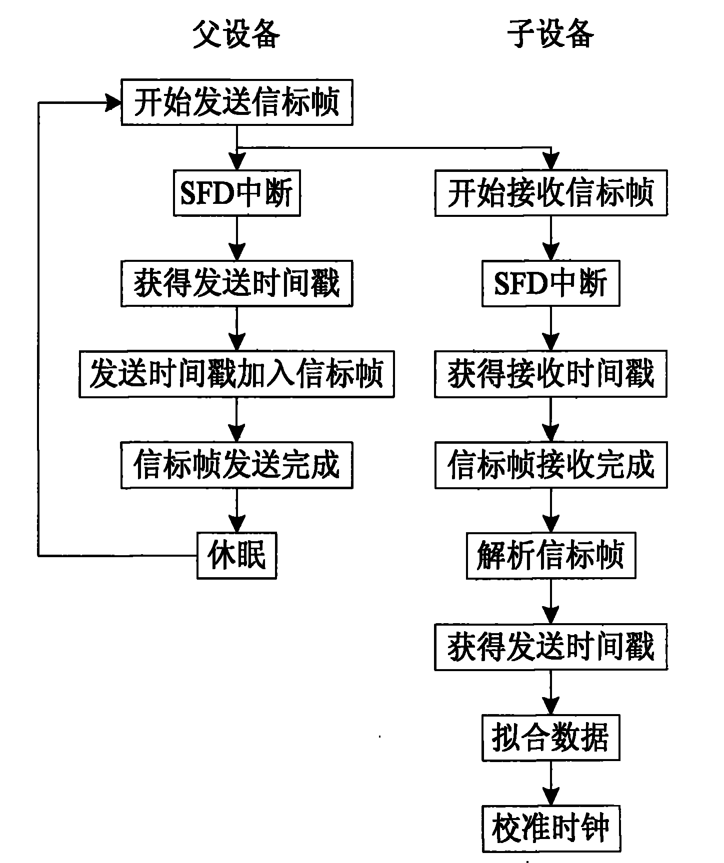 Accurate time synchronization method for industrial wireless network