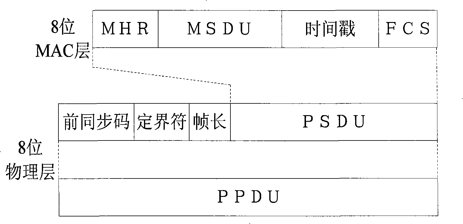 Accurate time synchronization method for industrial wireless network