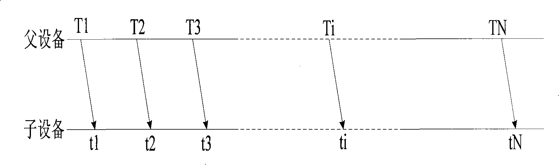 Accurate time synchronization method for industrial wireless network