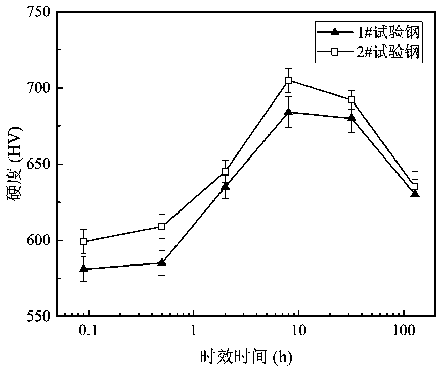 Rare earth superstrong steel and preparation method thereof