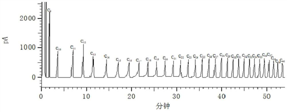 A method for detecting mineral oil in chili oil by gas chromatography