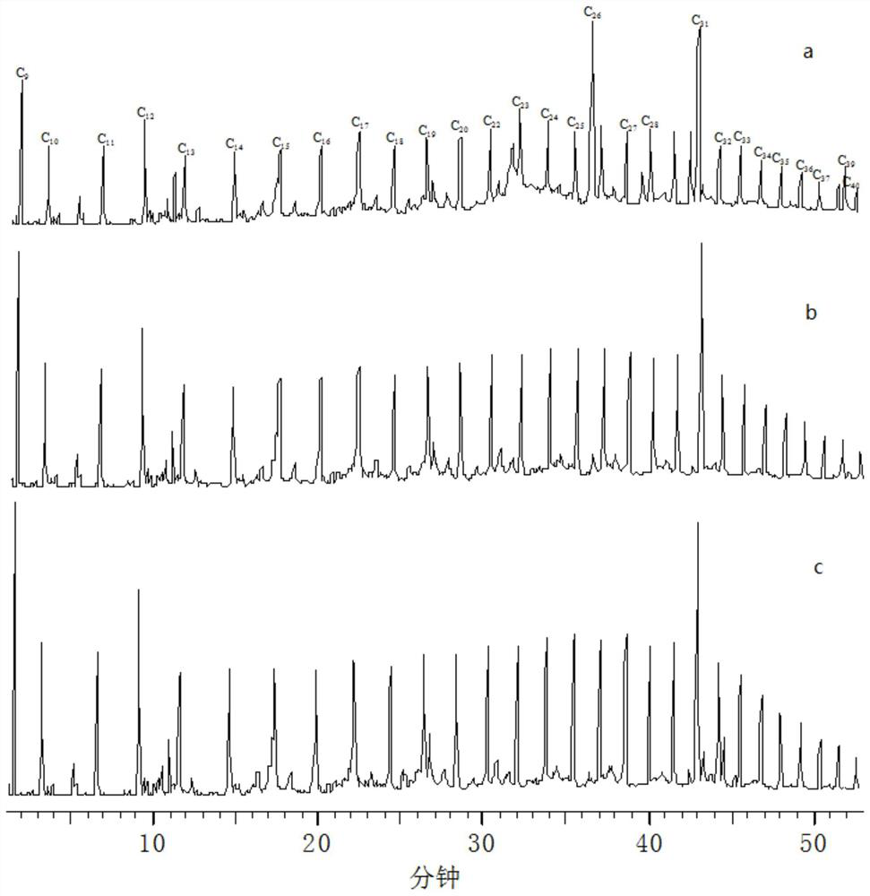 A method for detecting mineral oil in chili oil by gas chromatography