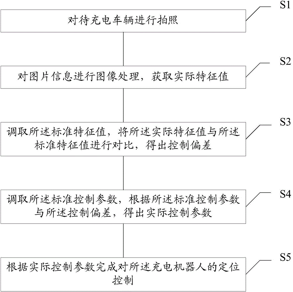 Positioning device and method of automatic charging robot