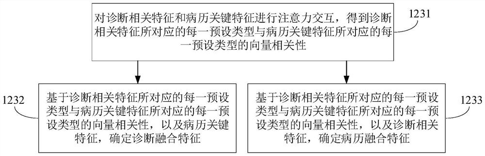 Diagnostic quality inspection method, device, electronic equipment and storage medium