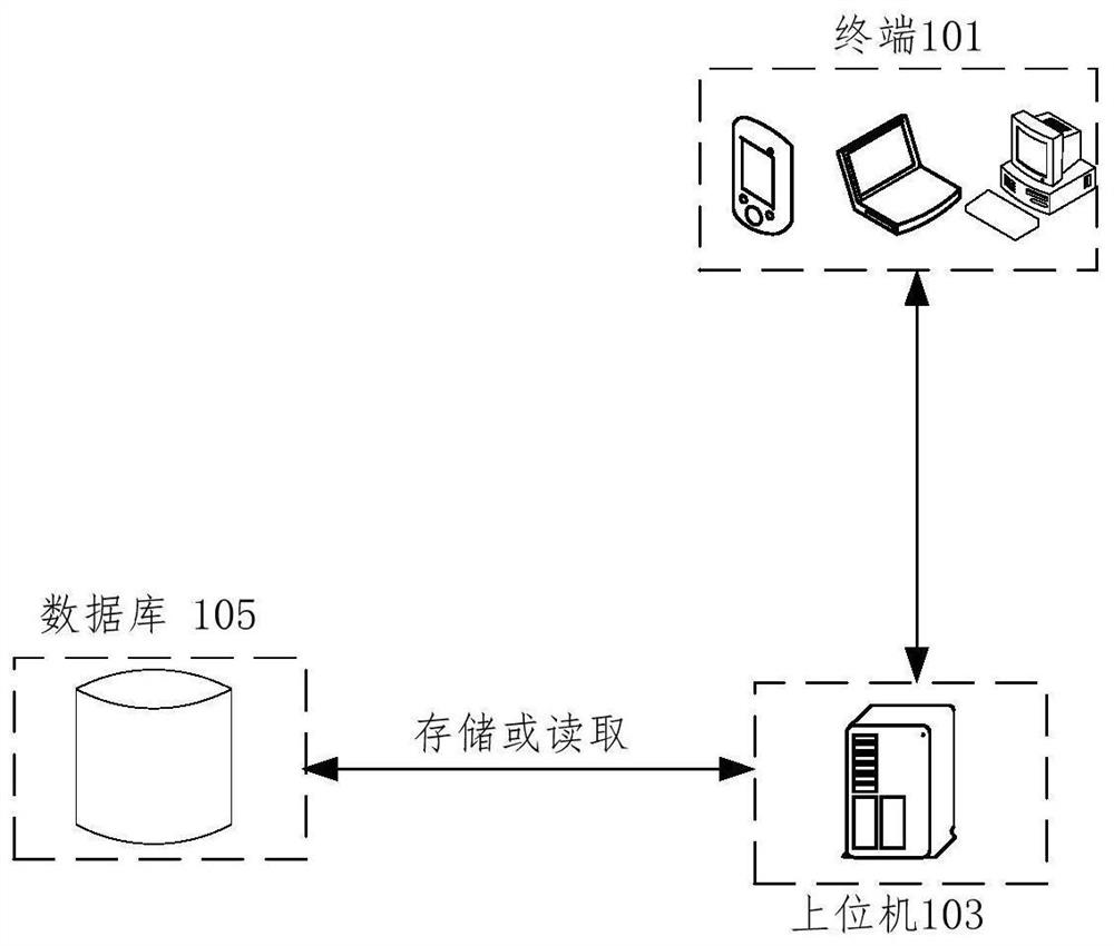 Bandwidth characteristic curve fitting system, method and device