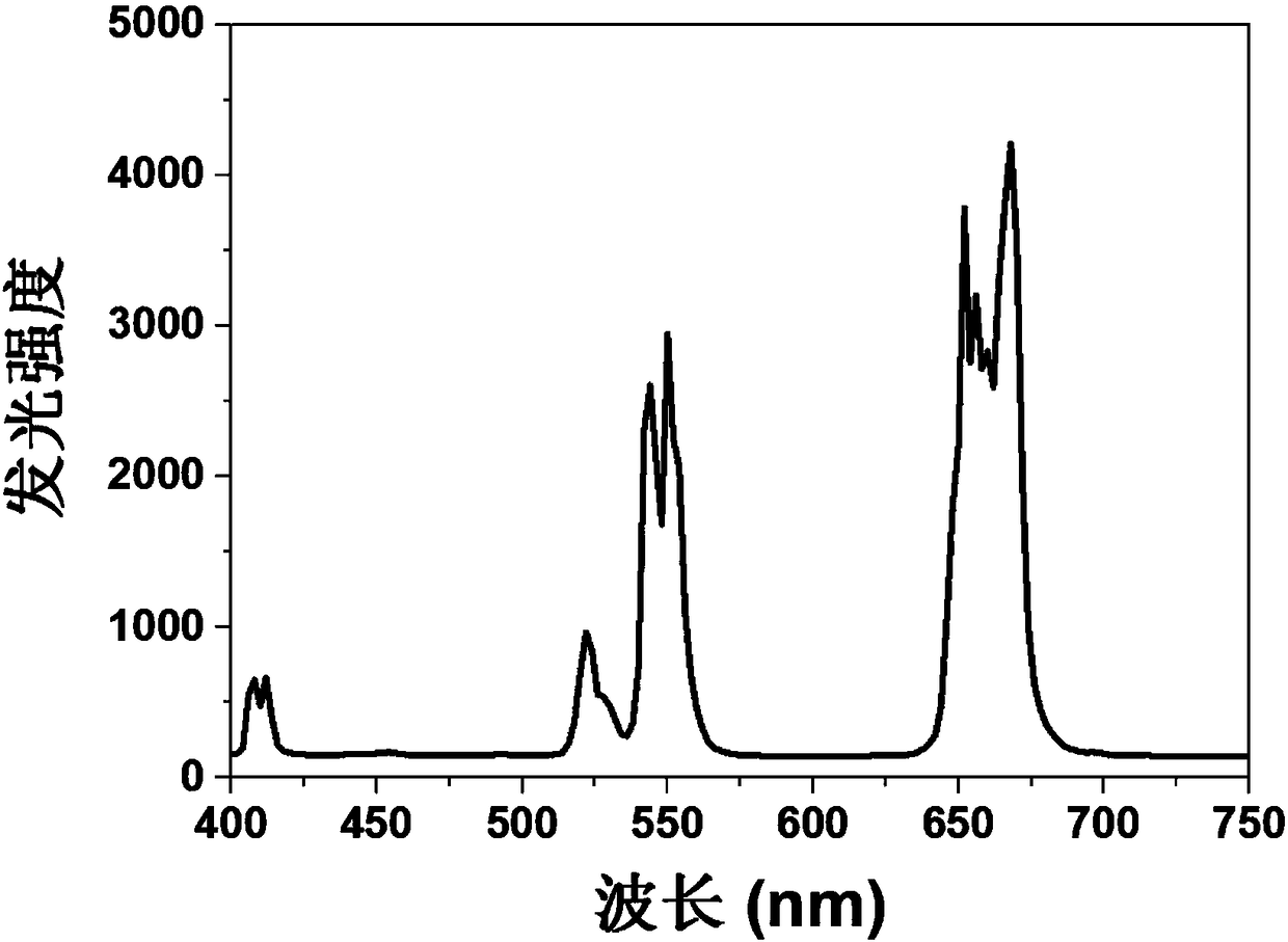 Preparation method of microsphere cavity laser based on ultra-strong up-conversion multi-component glass material