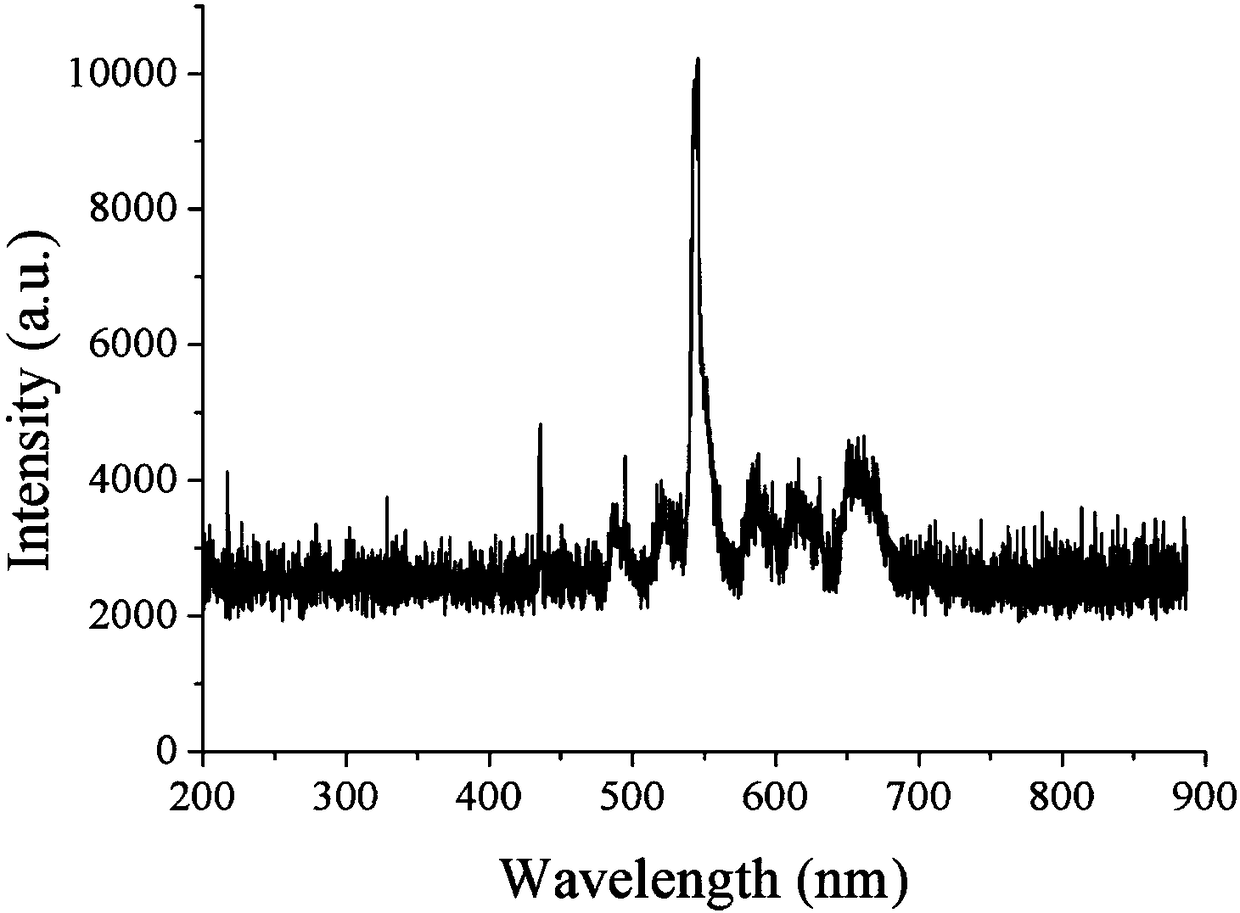 Preparation method of microsphere cavity laser based on ultra-strong up-conversion multi-component glass material