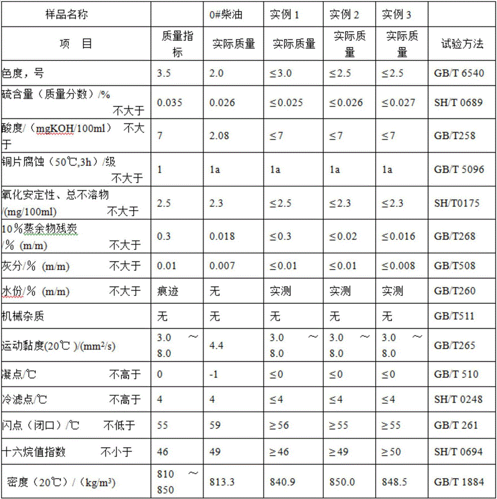 A kind of formula of diesel oil microemulsion compound agent and preparation method of emulsified diesel oil