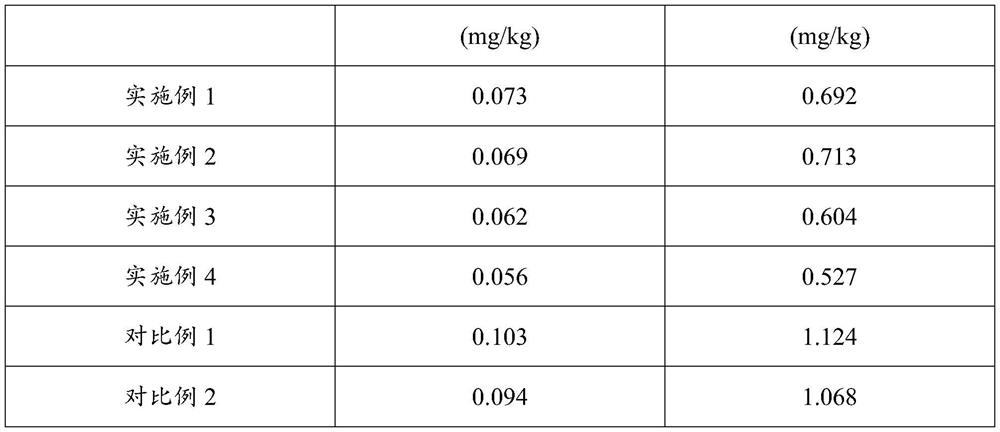 Formula and preparation method of Tom Yam Gong soup-flavored instant hotpot condiment