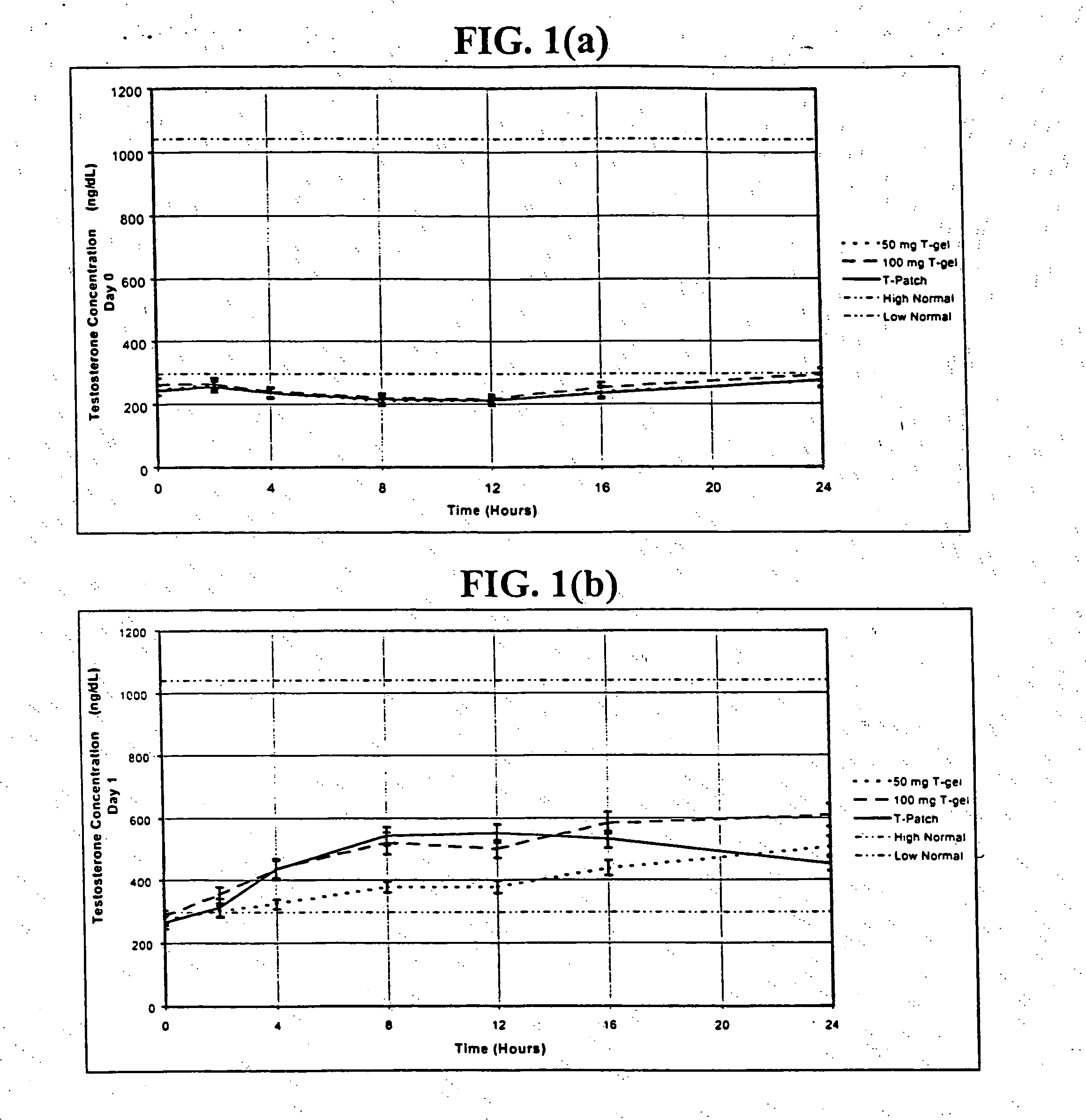 Androgen pharmaceutical composition and method for treating depression