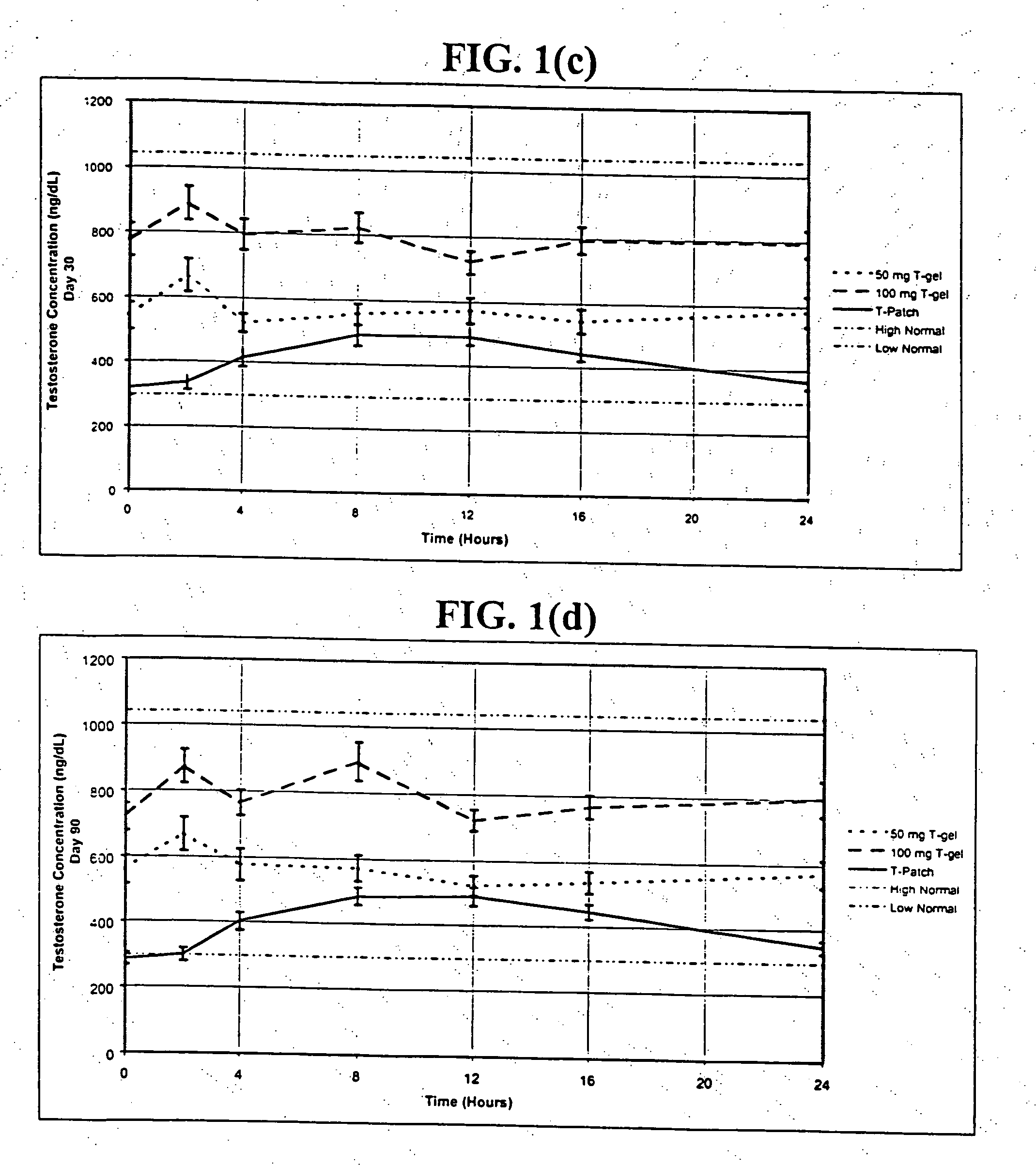 Androgen pharmaceutical composition and method for treating depression